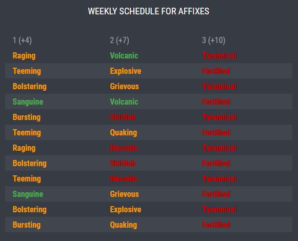 Mythic affixes.JPG